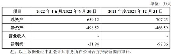 海底捞的虾滑要IPO了：原股东注入资产，国有资产流失、利益输送等谜团待解