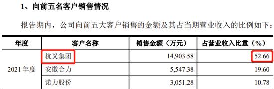 一科创板IPO终止审核，第一大客户为第二大股东，贡献收入超50%，科创属性受质疑