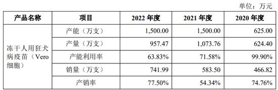 这支狂犬疫苗IPO，砸了3.5亿推广费