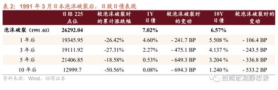 日本“失去的20年”经济有何亮点？