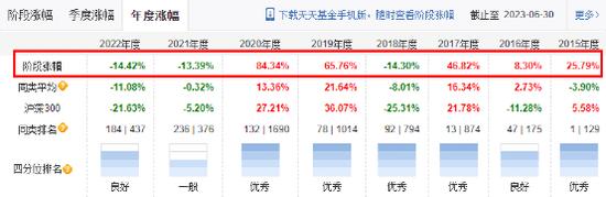 手握700多亿，易方达张坤能帮基民翻身吗？