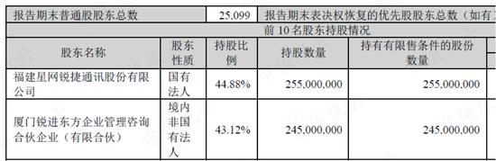 国企员工大比例持股44%！去年营收破百亿，三季报利润腰斩，锐捷网络：数字“新基建”领军企业冷思考