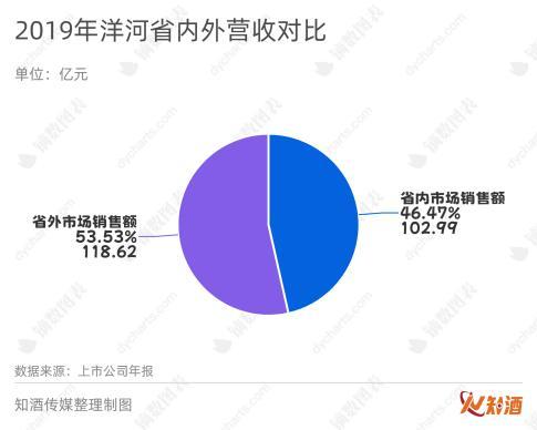 中国白酒“出省”四问，13家头部酒企的答案是？