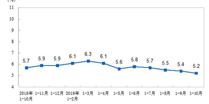 明朝gdp统计图_表情 2013年浙江省杭州市中考数学真题试卷附答案 中考数学 表情(3)