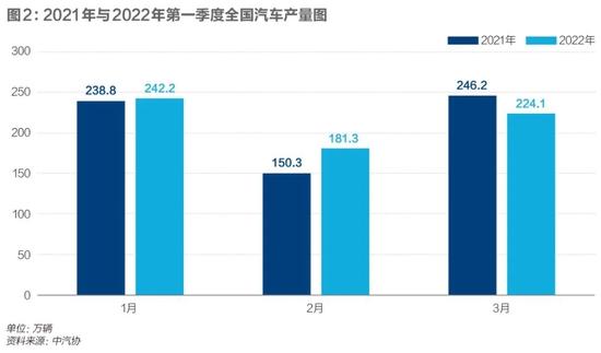 访谈30个汽车人后：我发现了供应链复工危机的真相