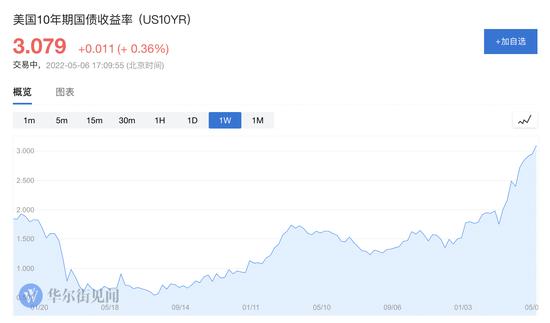 缩表对美国影响多大？相当于加息90个基点，四年内达到210个基点！