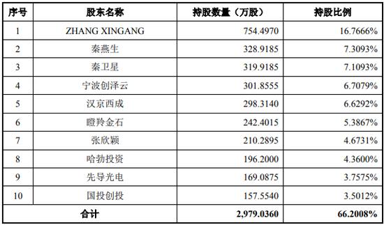 对陕西源杰实控人妹妹的资金流水参照实控人进行核查 担任董事但不参与具体经营管理的原因及合理性