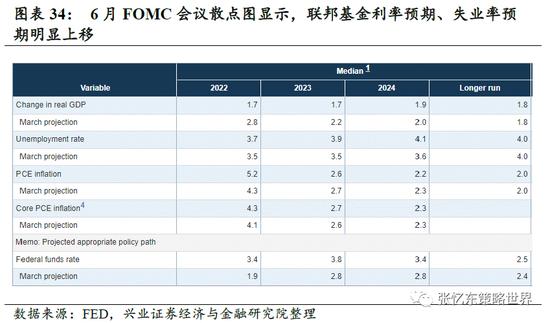 兴证策略张忆东：动荡的世界，下半年美股熊市继续，但对中国资产的影响弱化