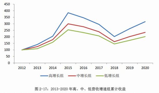 中保登课题组：新形势下宏观环境与组合类保险资管产品的互动分析