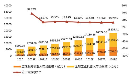 天风机械团队深度解析机器人行业：新时代正在开启！特斯拉Bot怎么看？