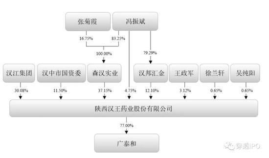 冯振斌的补药|汉王药业IPO：依赖单一产品，研发费率同行垫底，上亿拆迁款美化利润，净利含金量“腰斩”