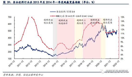 信达策略：新的赛道机会都是如何产生的？