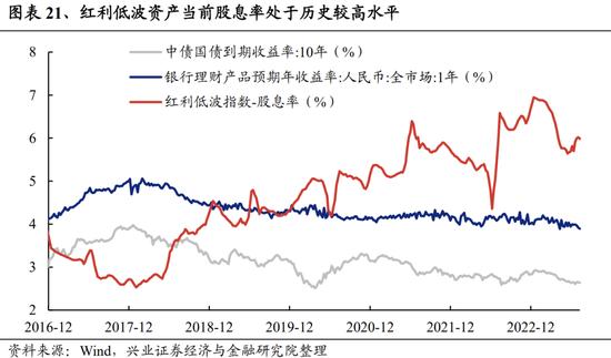 兴证策略：关注四个积极信号 底部区域坚定信心、保持耐心