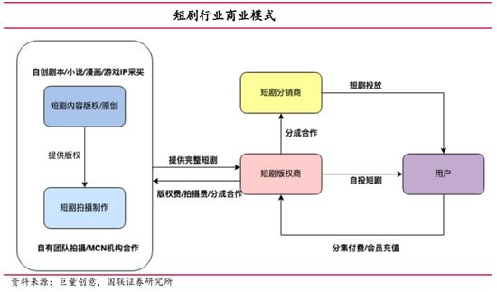 抖快微吃饱，爱优腾芒赶跑，2023谁在短剧行业狂奔