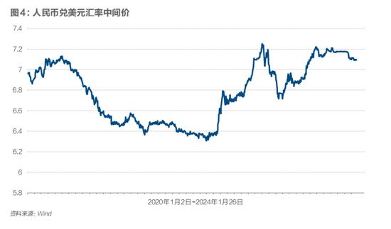 货币政策解绑：中国版QE会来吗？