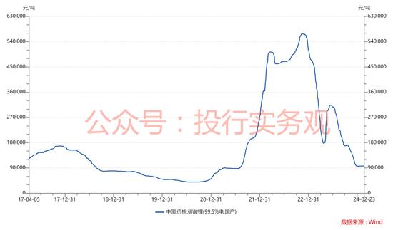 万润新能：见识了，当年IPO募资额已比其目前市值还要高了