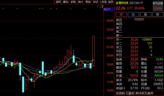 突然狂飙！A股又一赛道涨停潮，多股20%“秒停”！