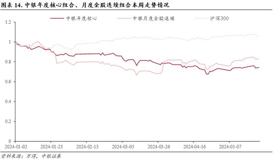 中银策略：把握二季度做多窗口