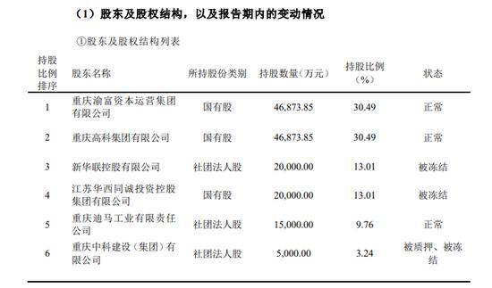 华汇人寿高管薪酬超全年保费，起底偿付能力不达标的四家险企：方正人寿曾低至负数、三峡人寿连亏六年…