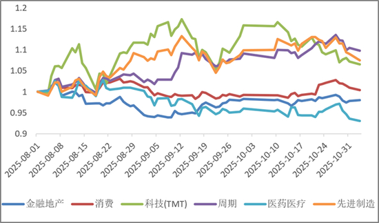 美联储降息预期降温,全球资产共振下跌后怎么看?——银华投顾每日观点2025.11.21
