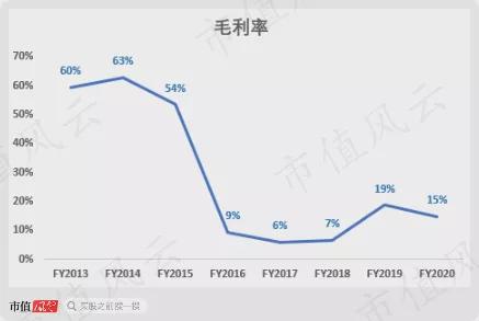 港股割韭菜“血案”：一年暴涨32倍单日暴跌97%！“妖股之王”雅高控股