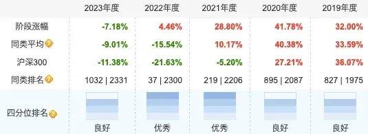 新消息：中泰资管架构调整，明星基金经理姜诚管理“缩权”