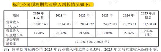 暴涨9倍炒到100块！德新交运，围绕一场忽悠式并购展开的套路教学课