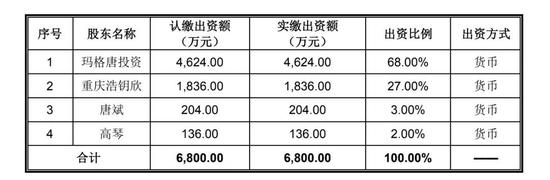 证监会39问玛格家居，唐斌偿债能力遭疑