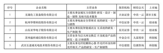 亚华电子实控人耿玉泉履历存疑 耿斌配偶公司报告期“现”发行人员工、办公场所“疑似”共用