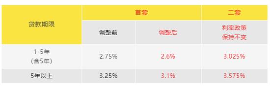 杭州正式落地！首套个人住房公积金降息，这类情况明年自动减息