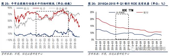 信达策略：银行板块在什么阶段有超额收益行情？