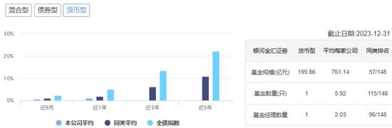 高管“走马灯”？银河金汇董事长一年三换，总经理两年四任......