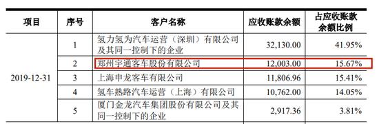 重塑股份IPO累亏23亿，实控人向亲友借亿元惹监管问询