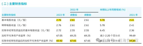 从关灯吃面到治理典范----重庆啤酒研究笔记（1）