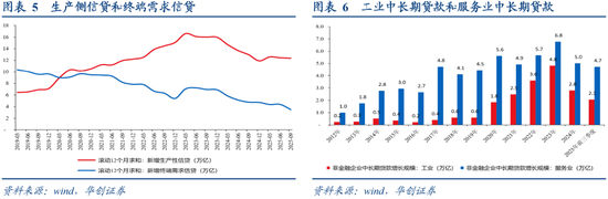 从M1、M2到资产配置——四季度M1同比的拆解预测