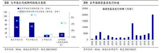 海通策略：春节以来茅指数跑输是性价比的自我修正 今年中大盘机会更大