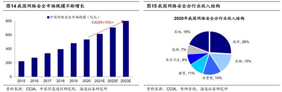 海通策略：做大做强数字经济 哪些领域值得关注？