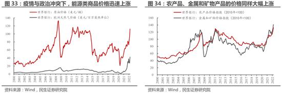 民生策略：大宗商品的重要性正在提升 与重要资源国之间进行贸易的能力同样变得关键