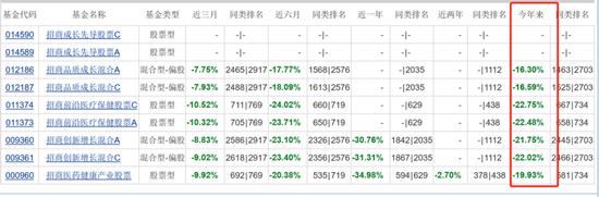 “无语了”，近1年跌32%，招商基金李佳存再发新基金，谁会买？