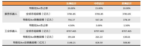 天风机械团队深度解析机器人行业：新时代正在开启！特斯拉Bot怎么看？