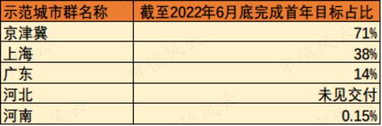 被遗忘的新能源赛道里，冷启动一家龙头公司究竟有多难？氢燃料电池龙头亿华通：缺钱缺到6年上市3次！