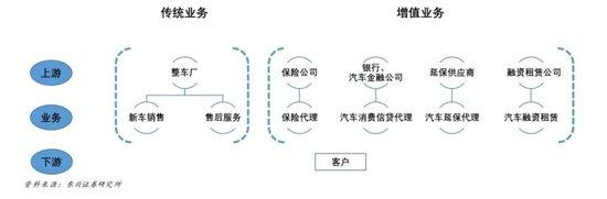 我想全款买车，为啥4S店总推荐我按揭？