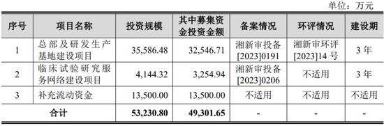 一周撤回26家，在审IPO仅剩400家！一大堆拟IPO企业连夜撤材料，二次闯关的鹰之航再次铩羽而归！