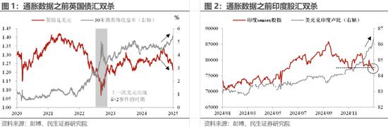 民生宏观 | 美国通胀“泼冷水”：拐点的“预演”？