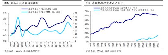 海通策略：春节以来茅指数跑输是性价比的自我修正 今年中大盘机会更大