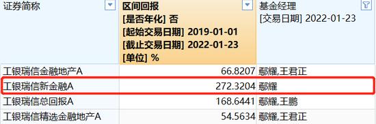 牛年最后“百亿基”登场，18只“贺岁基”一起春节