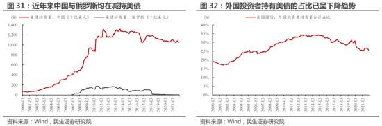 民生策略：大宗商品的重要性正在提升 与重要资源国之间进行贸易的能力同样变得关键