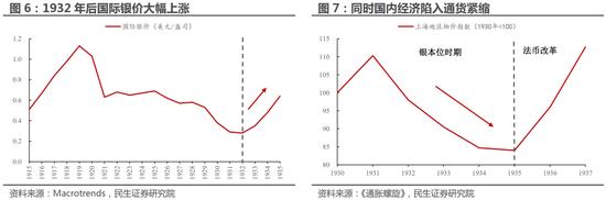 民生策略：大宗商品的重要性正在提升 与重要资源国之间进行贸易的能力同样变得关键