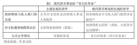 贾根良：MMT及其对中国宏观经济政策制定的重要意义