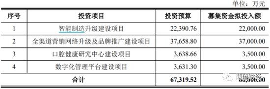 冷酸灵母公司登康口腔冲刺IPO，曾三年六次分红，25%利润靠政府补贴